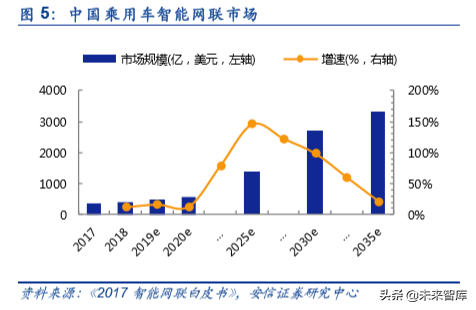 车联网产业链深度研究：大幕开启，科技新基建先行