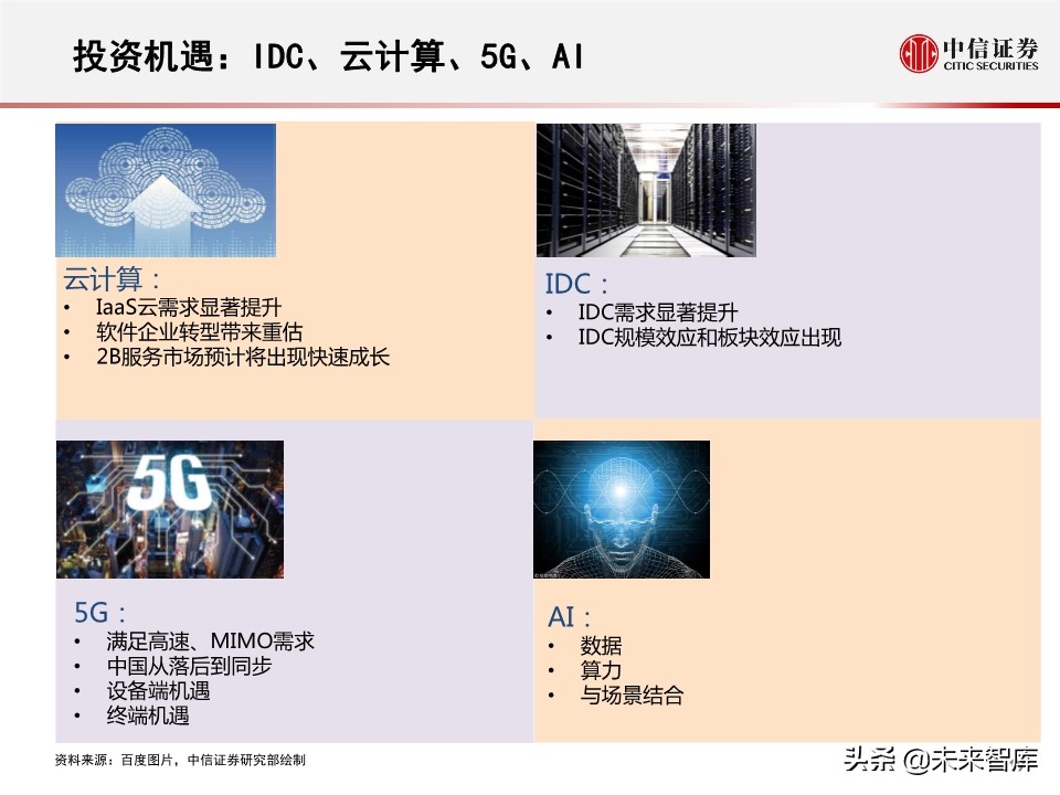 2020全球数据中心IDC产业展望