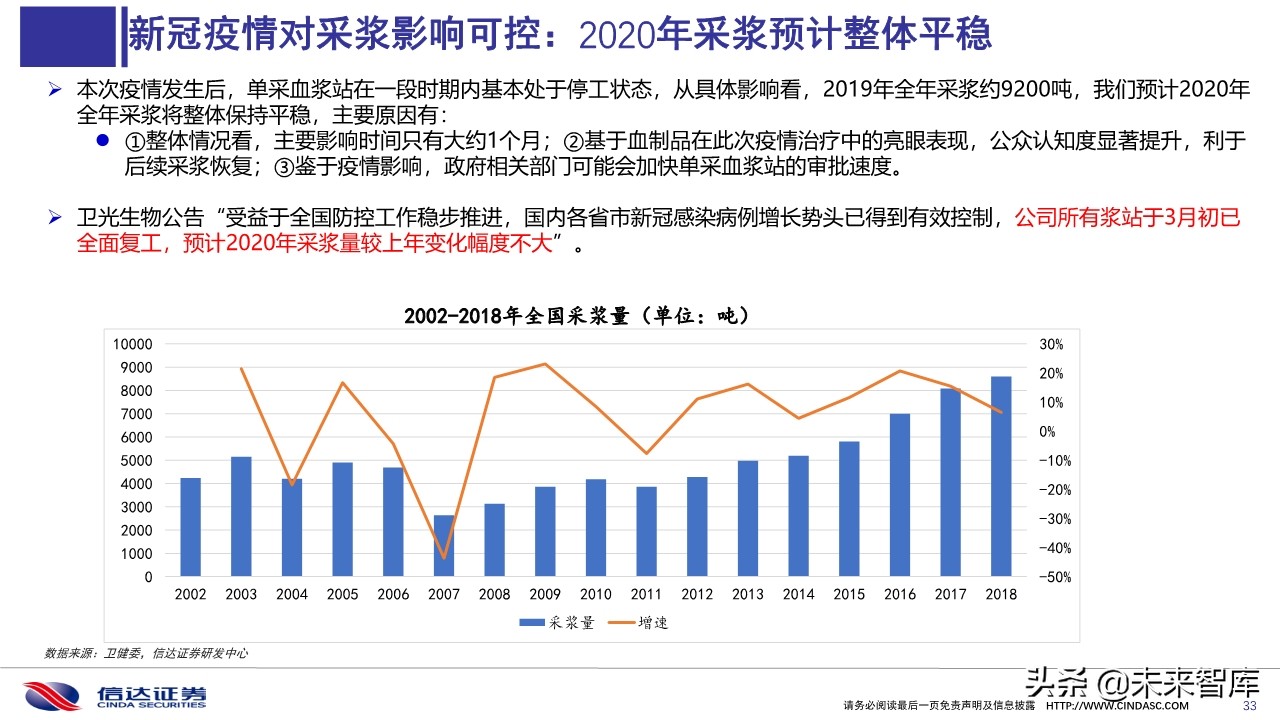 血液制品2020年一季度批签发及2019销售分析
