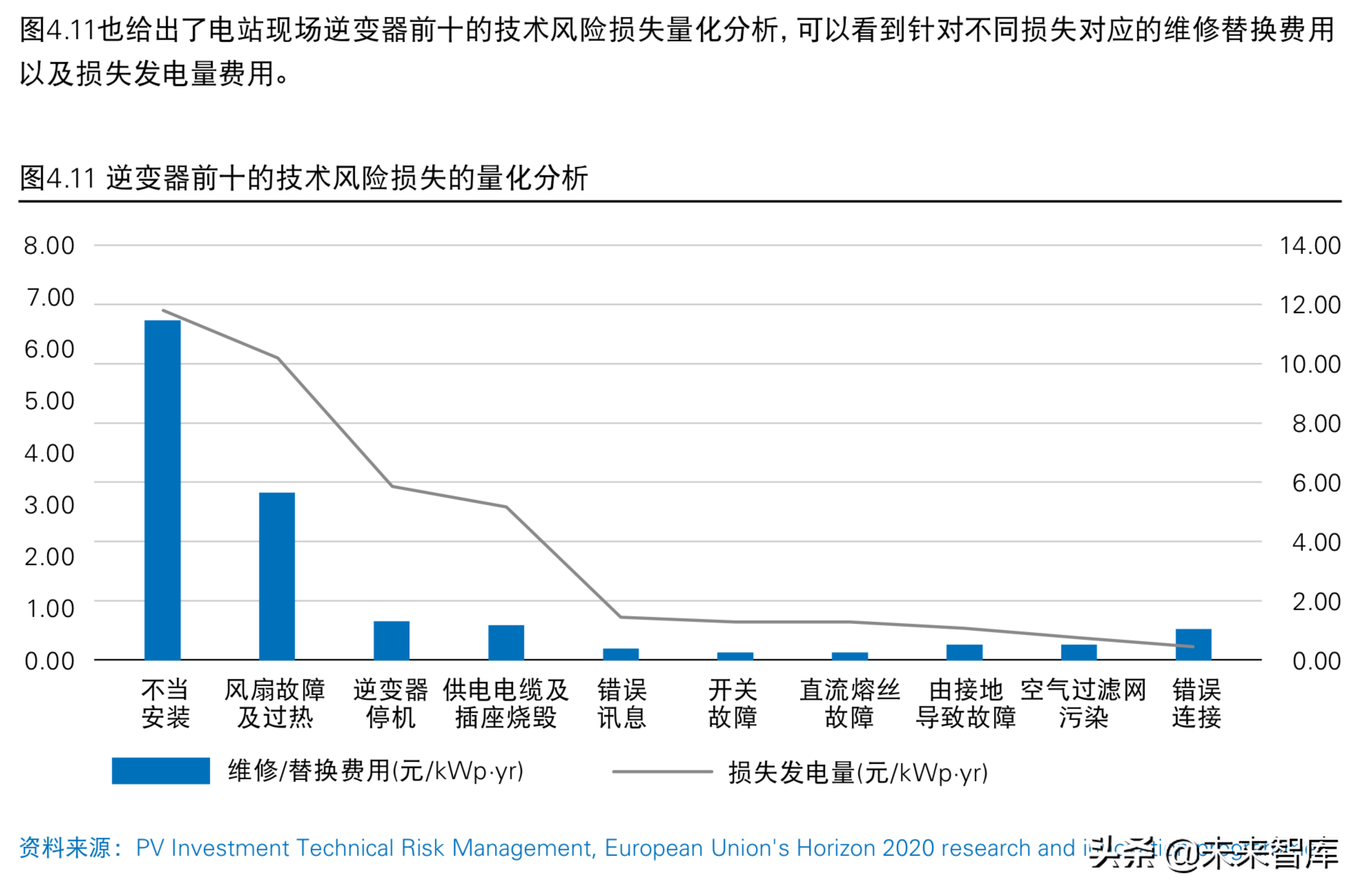普华永道2019年中国光伏电站资产交易白皮书