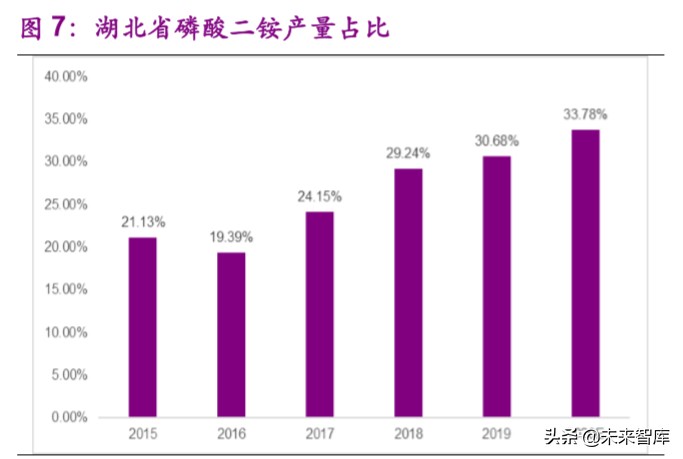 磷产业链专题报告：产能紧缩叠加环保趋严，供需格局有望反转