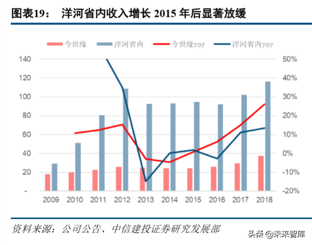 今世缘深度解析：品牌渠道双驱动，新五年翻两番可期