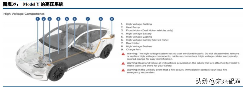 充电桩行业深度报告：真刚需，新基建，新能源汽车核心需求