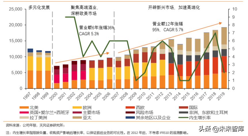 白酒行业专题研究：用望远镜和显微镜看国内白酒集中化和升级空间