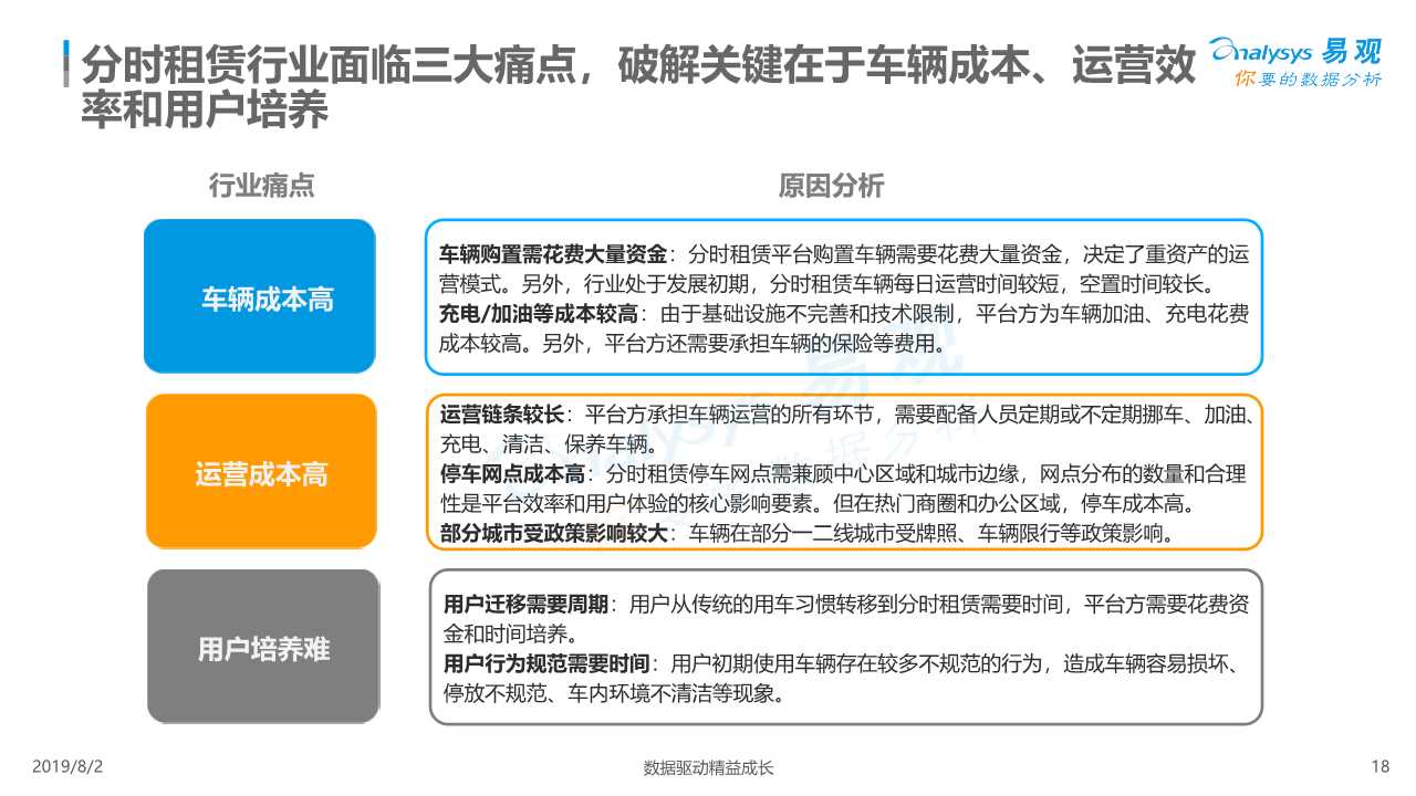 共享汽车专题：中国汽车分时租赁行业综合分析2019