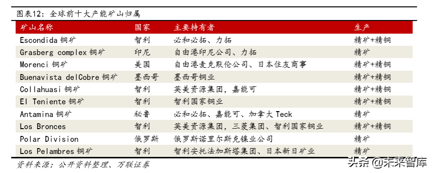 铜行业深度报告：供需未改善，可把握长期投资机会