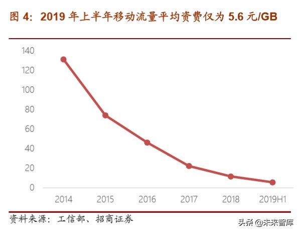 5G应用专题报告：深度解析云视频发展机会