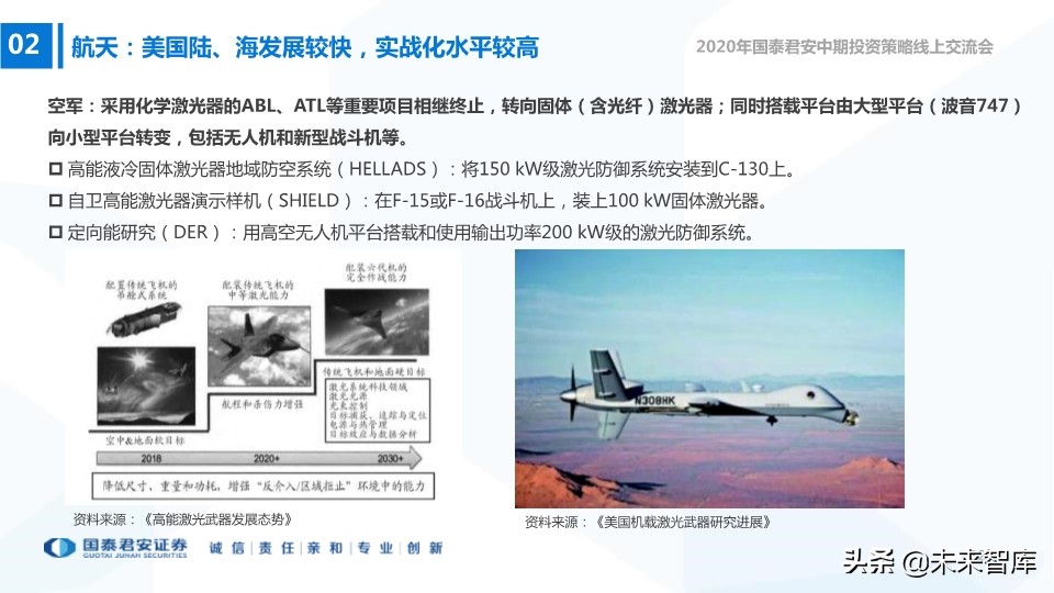航空航天及国防信息化行业2020年中期策略