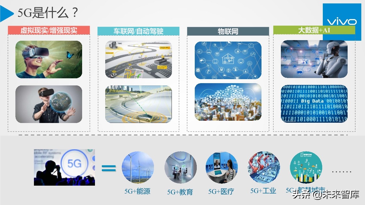 5G行业与技术高端报告：移动通信系统观