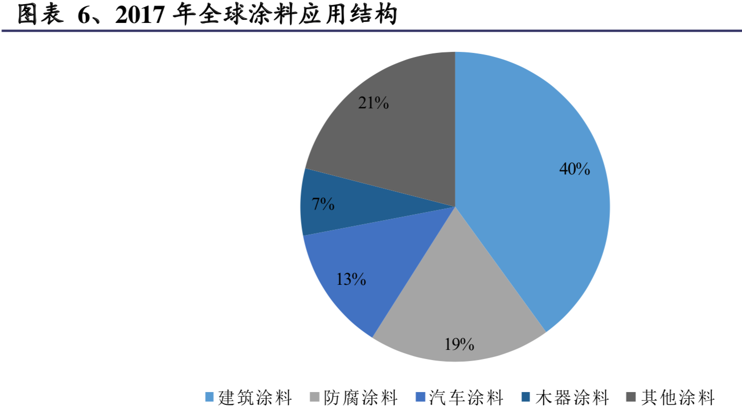 涂料行业深度研究：中外企业比较与启示