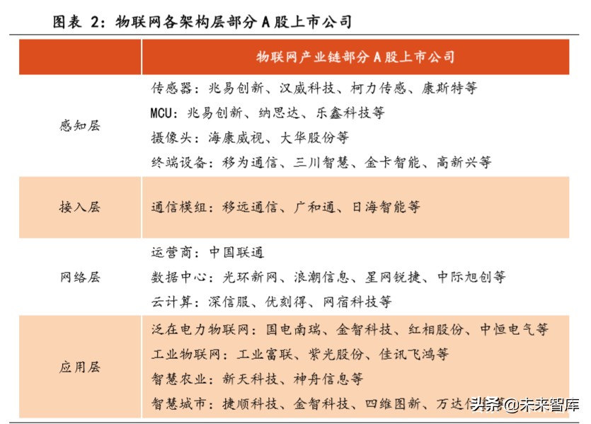 物联网行业专题报告：关注模组和行业应用相关公司