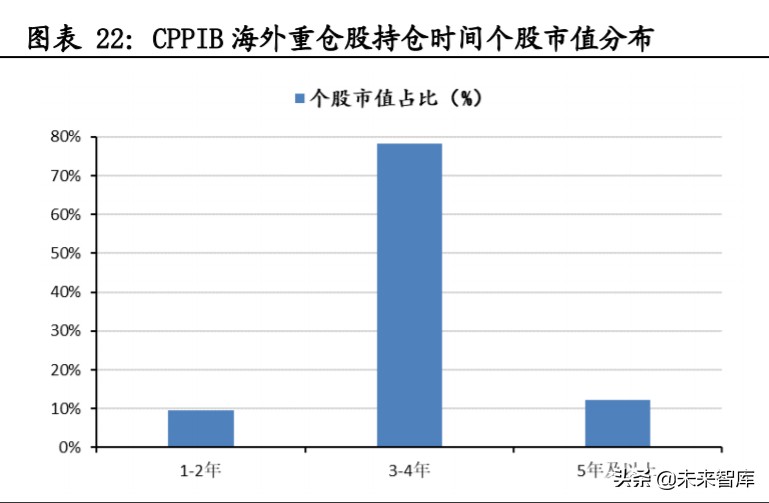 投資策略分析：海外主流投資機(jī)構(gòu)如何應(yīng)對(duì)負(fù)利率