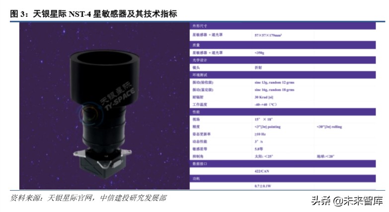 卫星行业深度报告：深度解析低轨互联网卫星制造业产业链