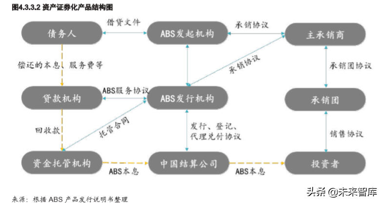 2019年另类资产配置之不良资产专题研究报告