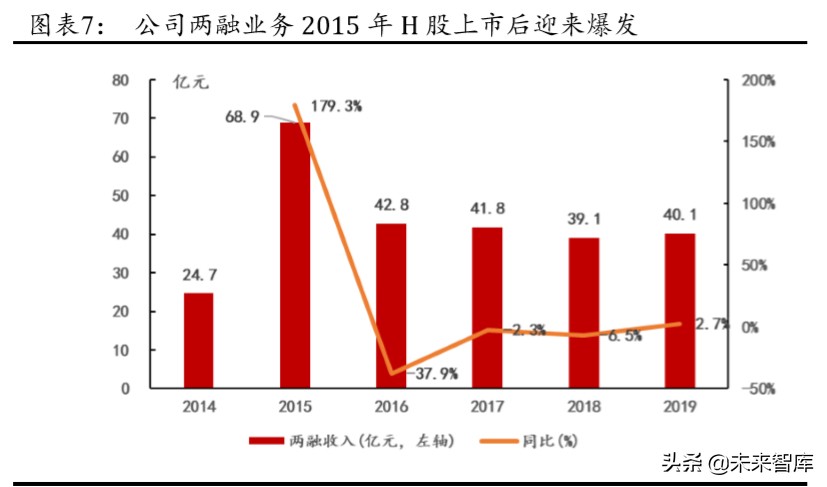 华泰证券深度解析：创新引领，“财富+机构”成就新龙头