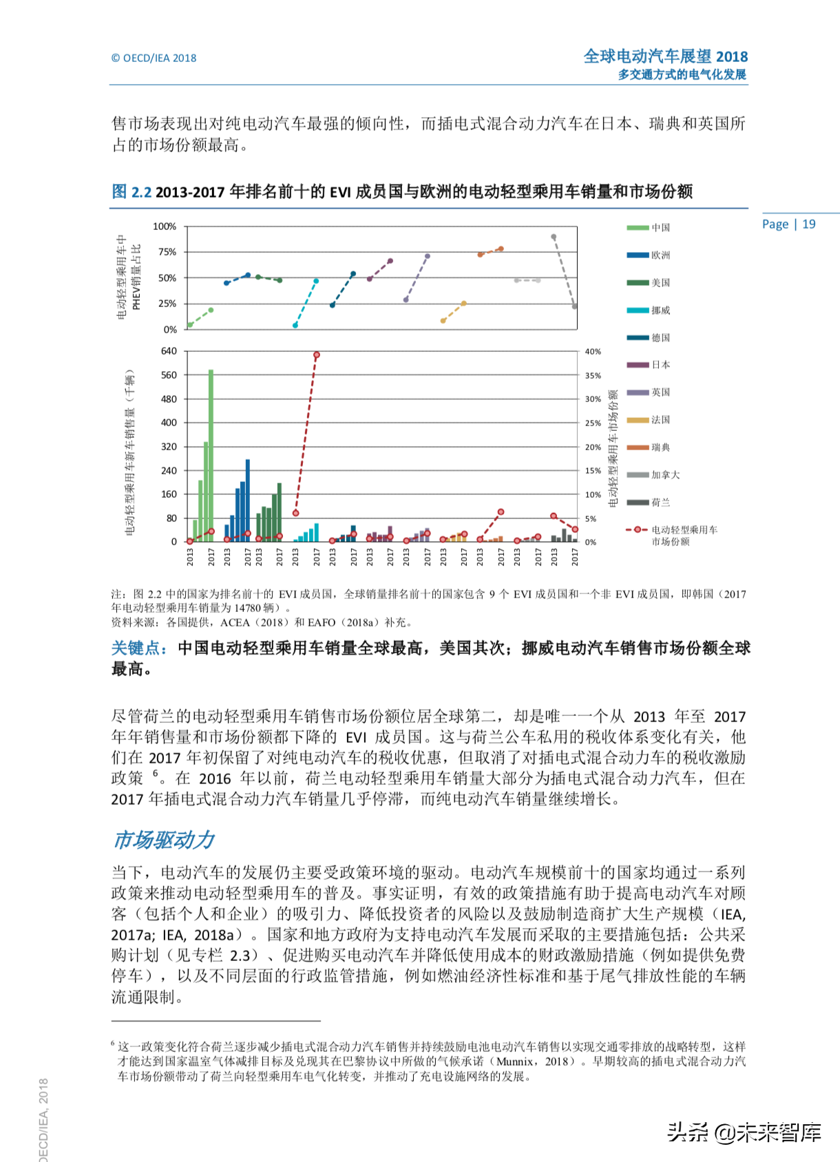 全球电动汽车行业洞察2018（128页，中文版）