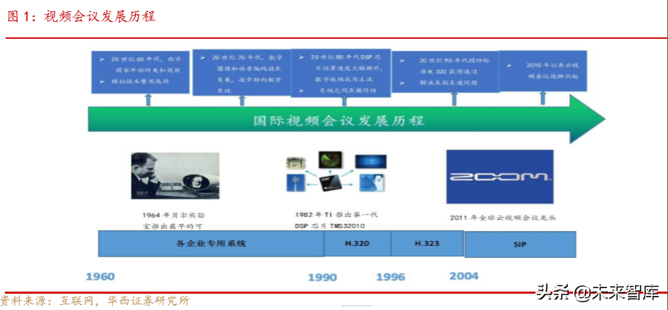 云视频深度报告：云视频助力疫情防控，行业有望加速升温