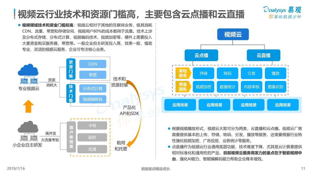 中国视频云行业深度分析（ 2019年）