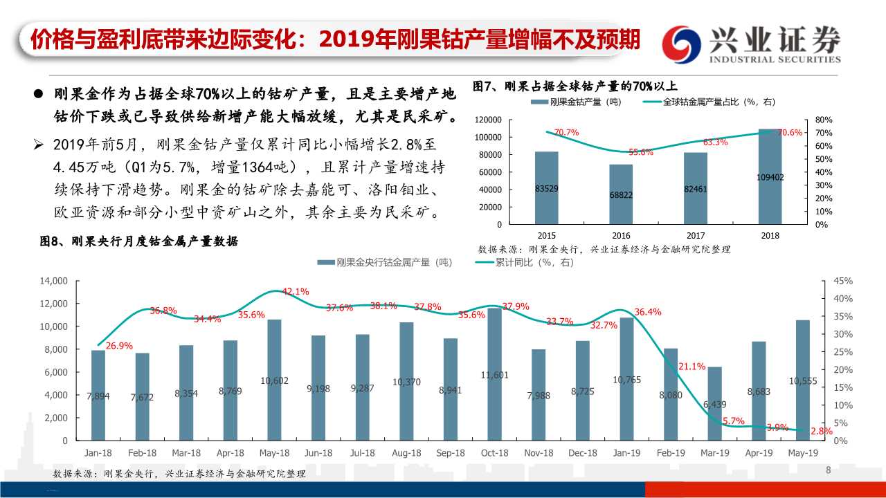 有色金属之钴行业专题研究