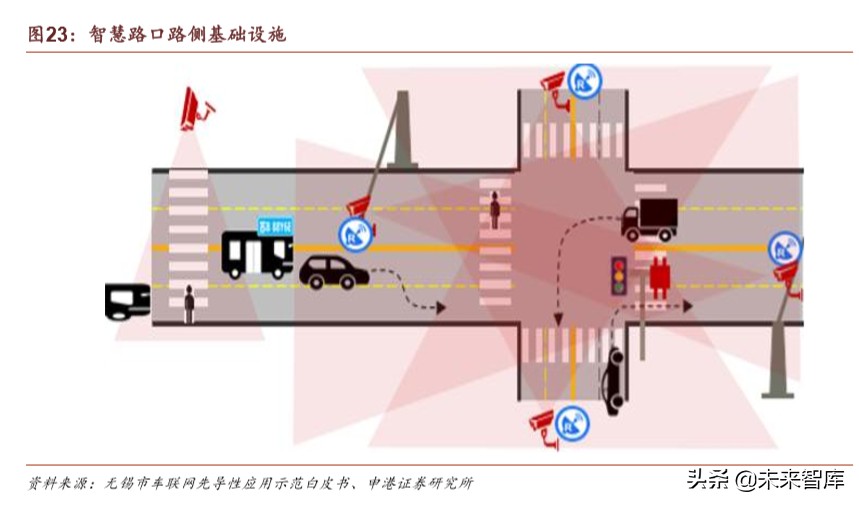 车联网深度报告：迎来关键政策窗口，示范区建设如火如荼