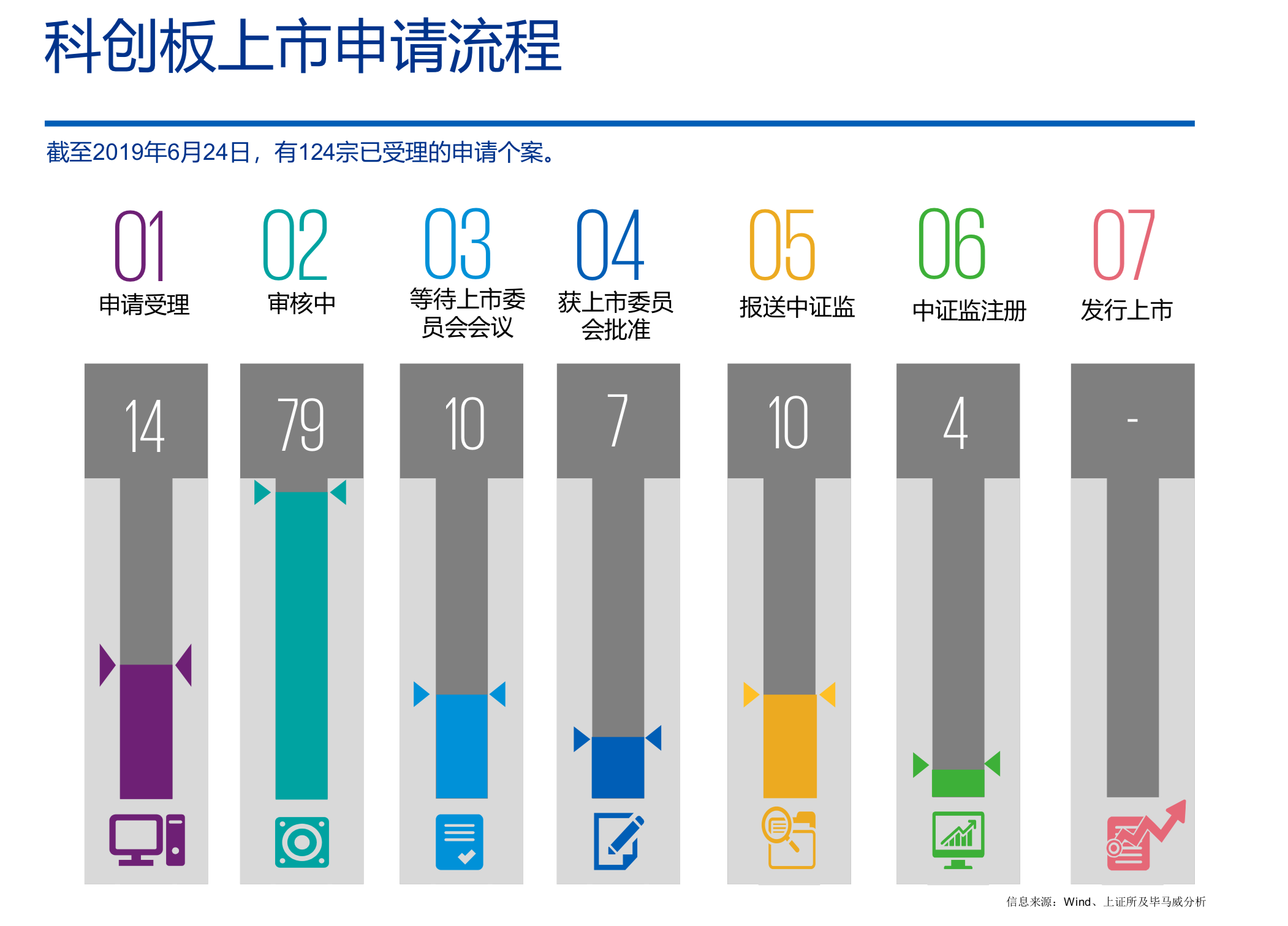 中国内地和香港2019年度IPO及其他资本市场发展回顾与展望