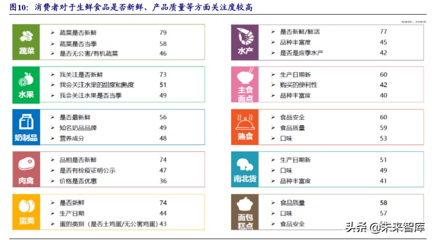 生鲜行业深度报告：万亿市场百家争鸣，供应链能力是致胜关键