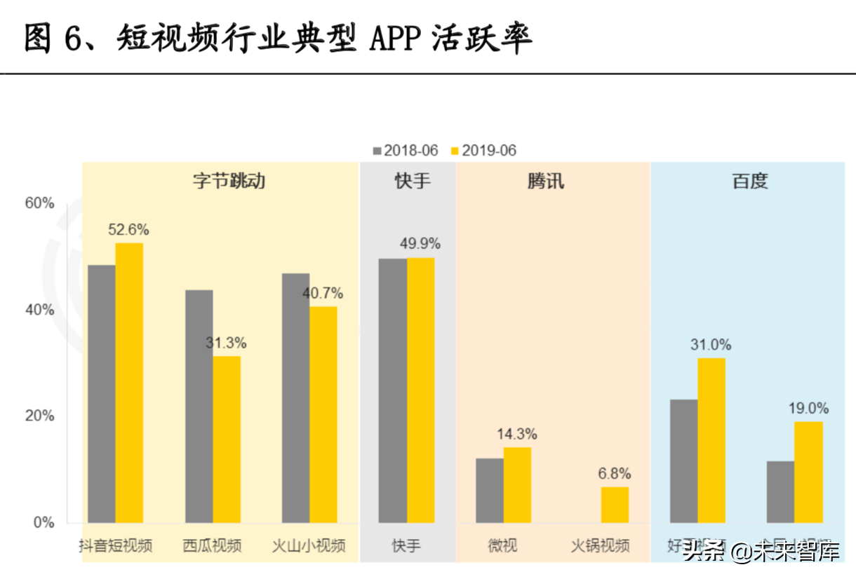 短视频龙头谁优谁劣：抖音与快手商业模式对比分析
