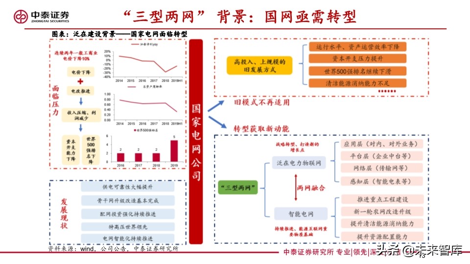 它把电力物联网与5G融合关系讲清楚了：泛在电力物联网深度报告