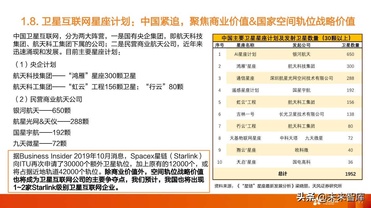 卫星产业深度研究：卫星互联网为龙首，北斗、遥感为翅翼