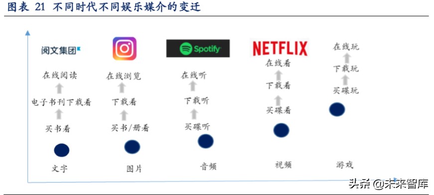 云游戏深度报告：云游戏商业化下的产业变革机会分析