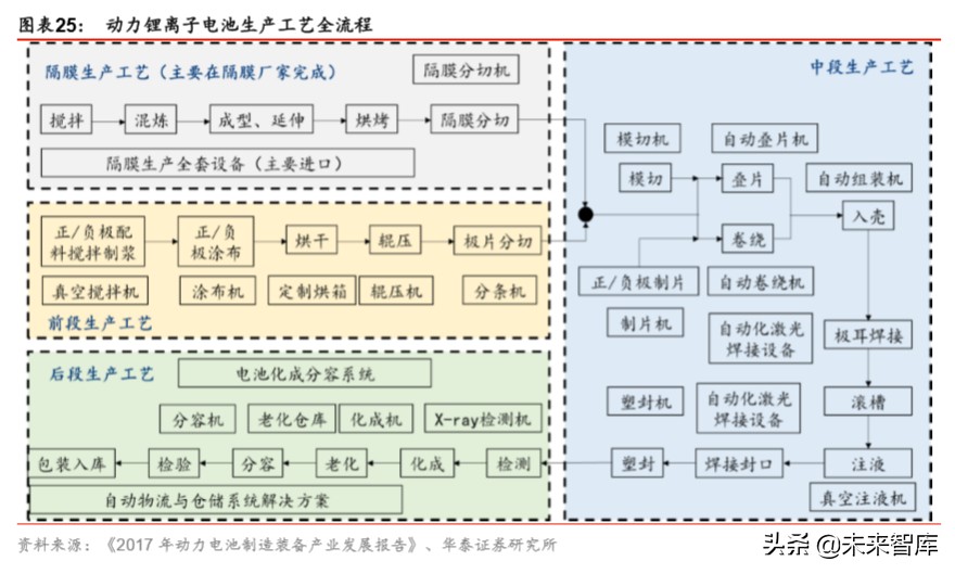 锂电设备行业分析：扩产新周期，设备全球化新阶段