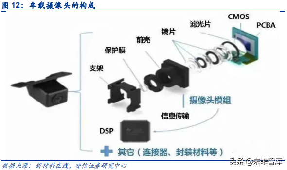 汽车电子之传感器行业深度研究：观四路，听八方，行千里