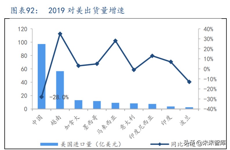 沙发行业深度报告：看好长期增长