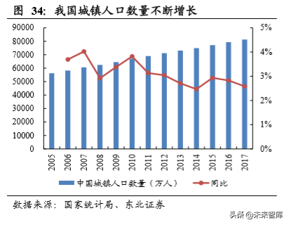 新能源乘用车终端需求研究