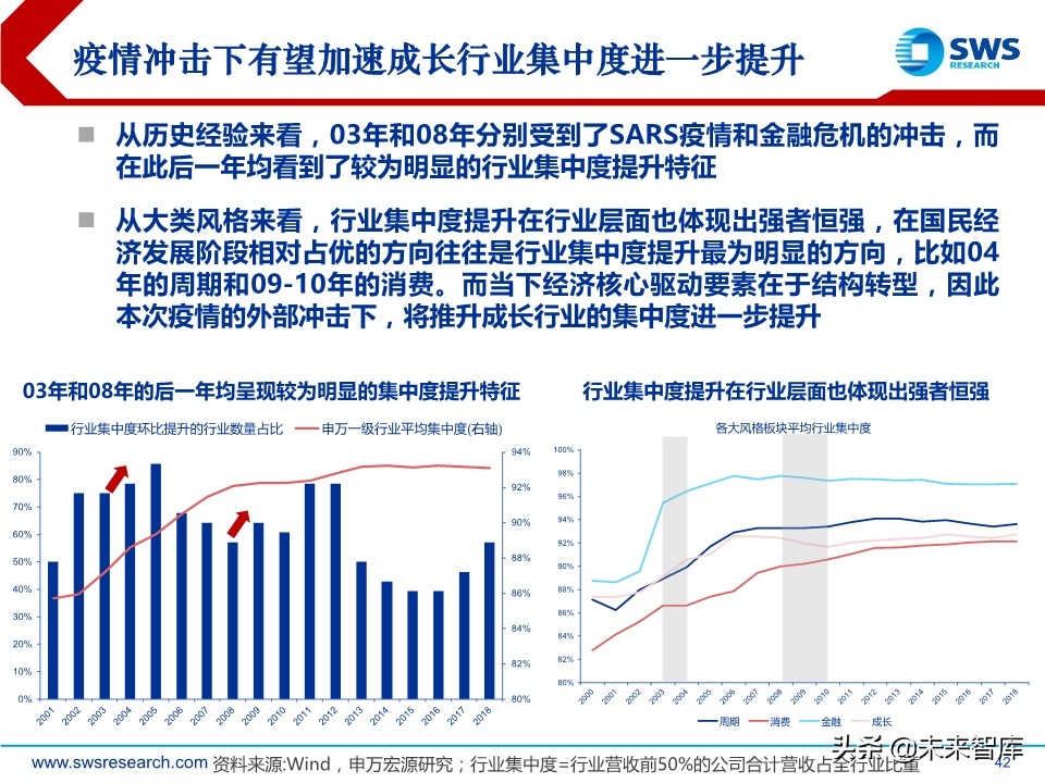2020年2季度行业配置展望：低估值配置应对盈利预测下调期