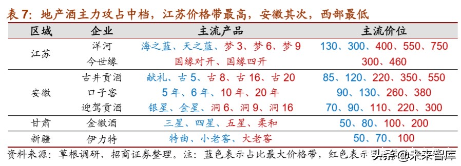 白酒行业专题报告：地产白酒的突围之道