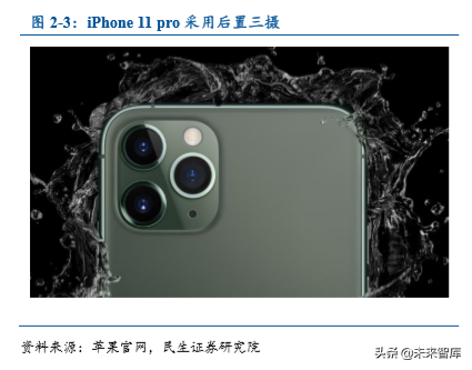 光学镜头行业专题之联创电子深度解析