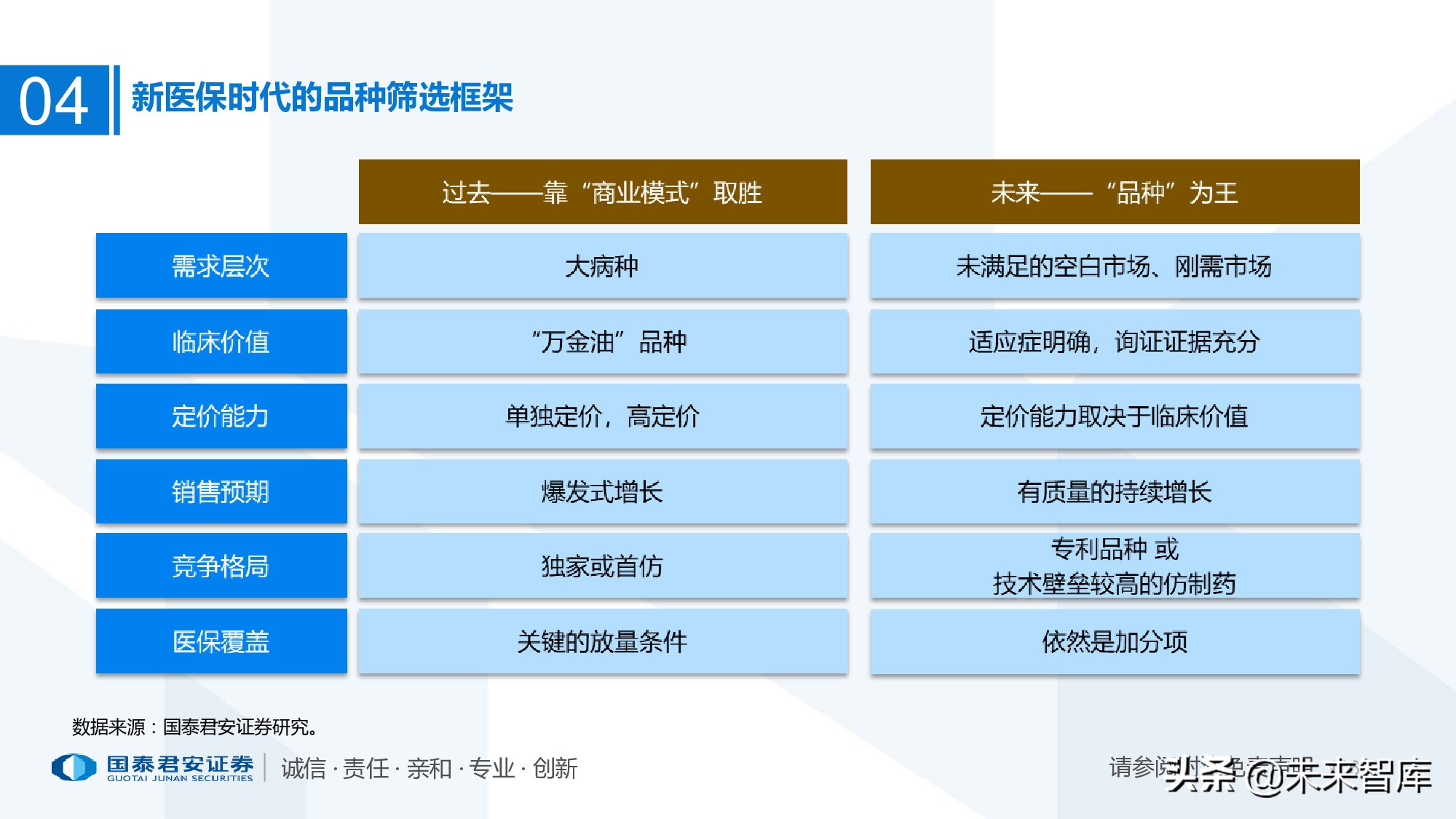 110页PPT深度解析医疗体系变革新时代