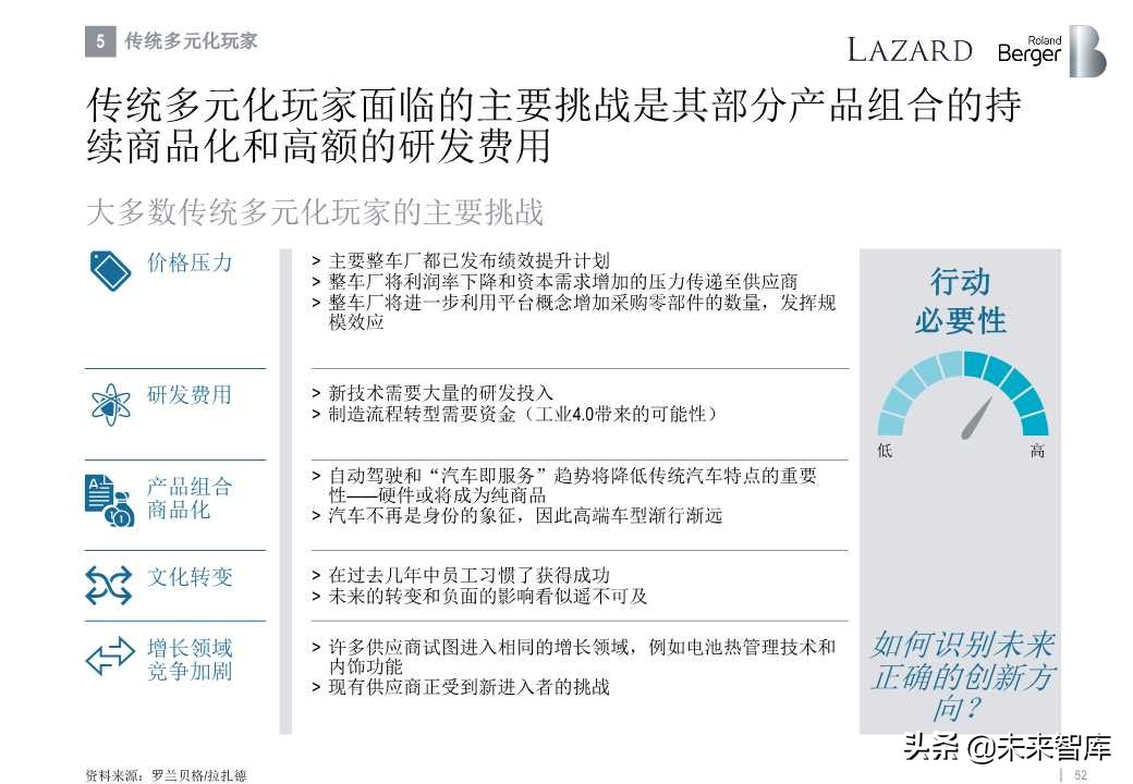 罗兰贝格全球汽车零部件供应商研究2019