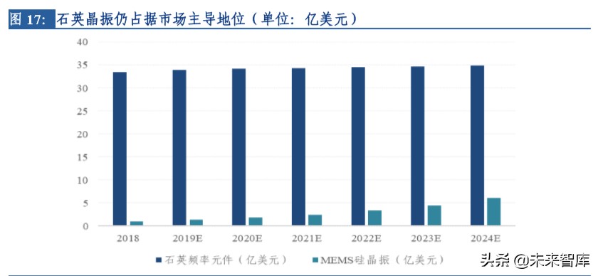 电子行业专题报告：晶振行业景气度回升，中国企业迎来新机遇