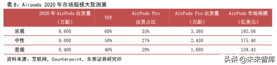 苹果产业链专题报告：四大动能推动苹果产业链高速增长