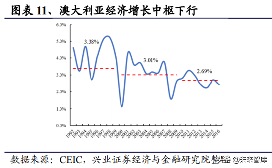 房地产行业研究：一二线与三四线城市变化趋势分析