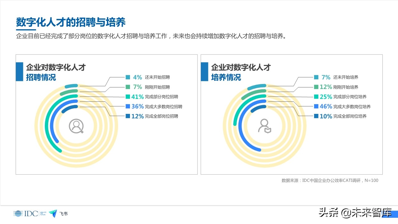 未来企业效率白皮书