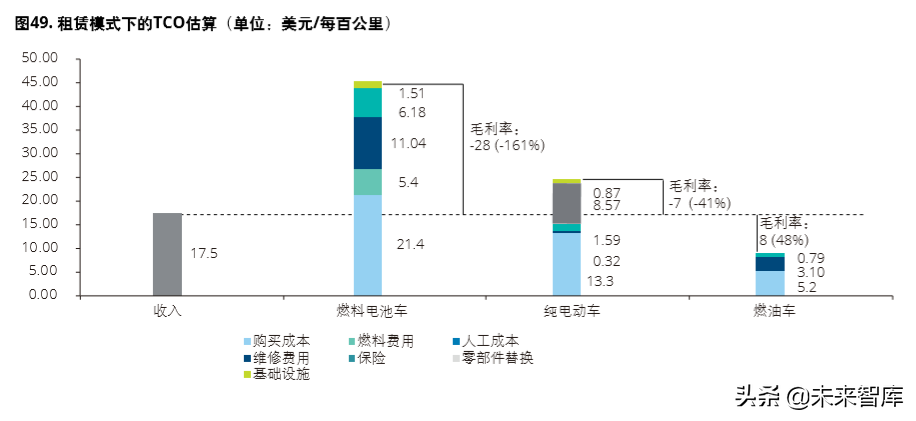 德勤氢能源及燃料电池交通解决方案白皮书（104页）