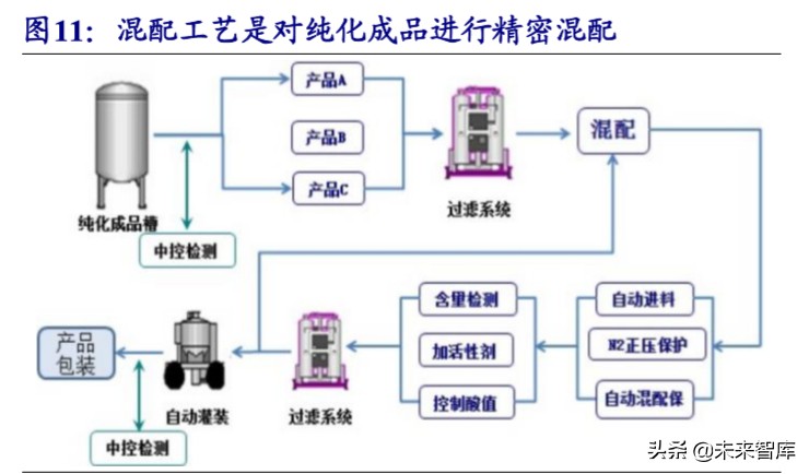 新材料专题报告之湿电子化学品行业深度研究