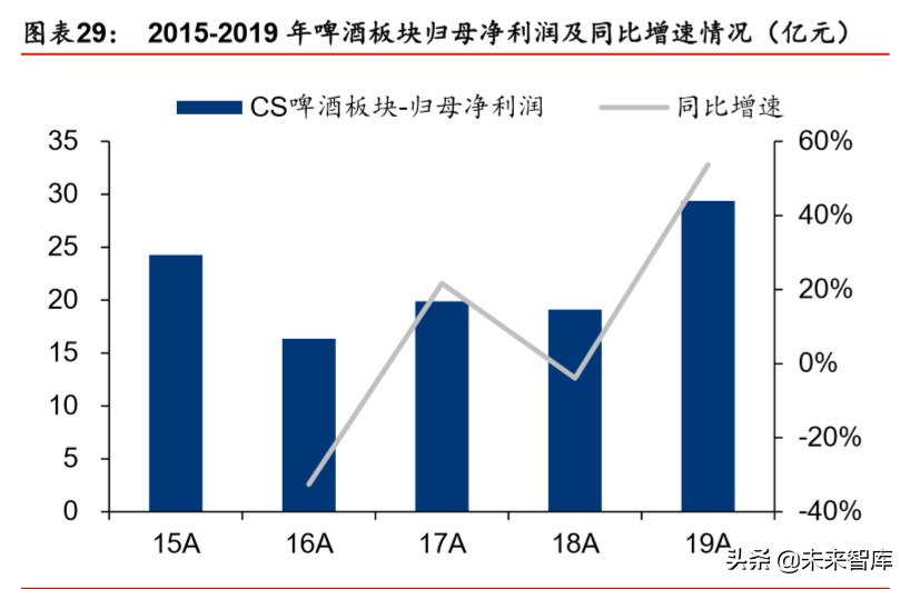 食品饮料行业2020年市场前瞻：新冠病毒“危”与“机”