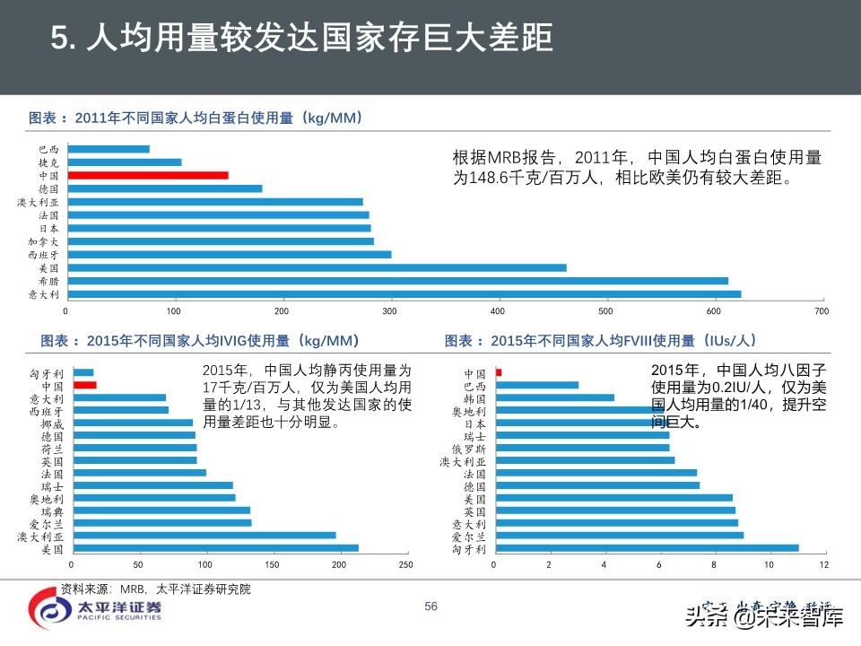 2020年医药行业投资策略：好赛道，好公司（75页PPT）
