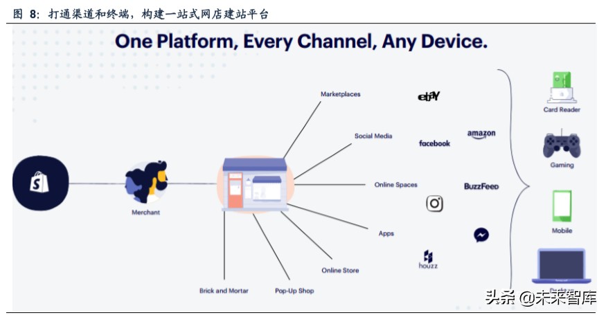 SaaS专题报告：微信等巨头发力商业生态，第三方SaaS服务商受益
