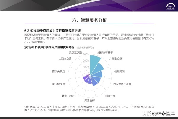 2020中国步行街智能化发展报告