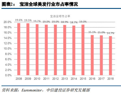 快消巨頭寶潔深度研究：百年繁榮與衰落